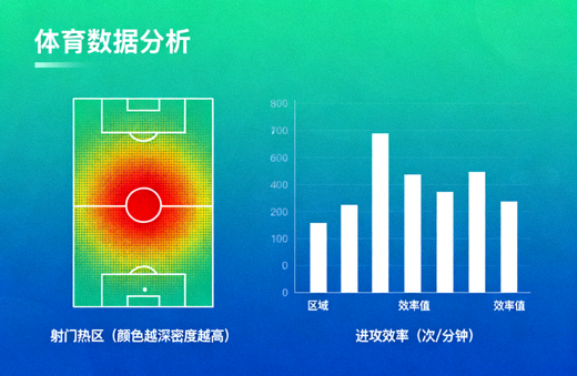 体育数据分析图表界面，展示射门热区与进攻效率数据