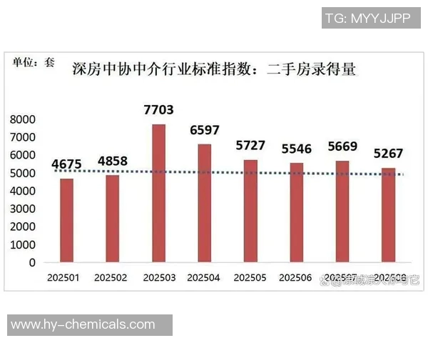 香港01报道:全港楼市降温显著 买家观望情绪浓厚 未来房价走势引发热议