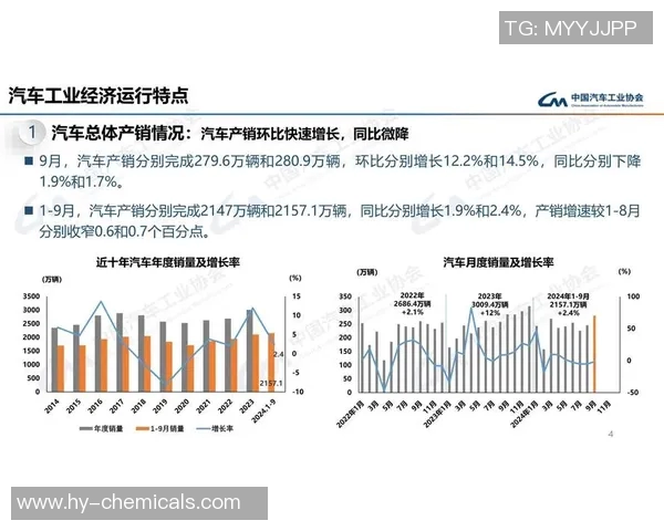 汽车配件市场发展趋势与创新技术解析助力行业升级和消费者体验提升