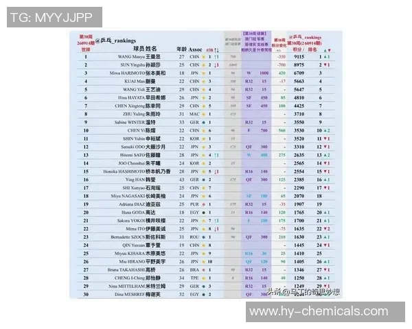 全国锦标赛最新积分榜揭晓北京乒乓球队以88分稳居第一名